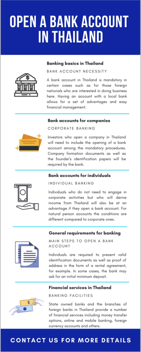Open a Bank Account in Thailand