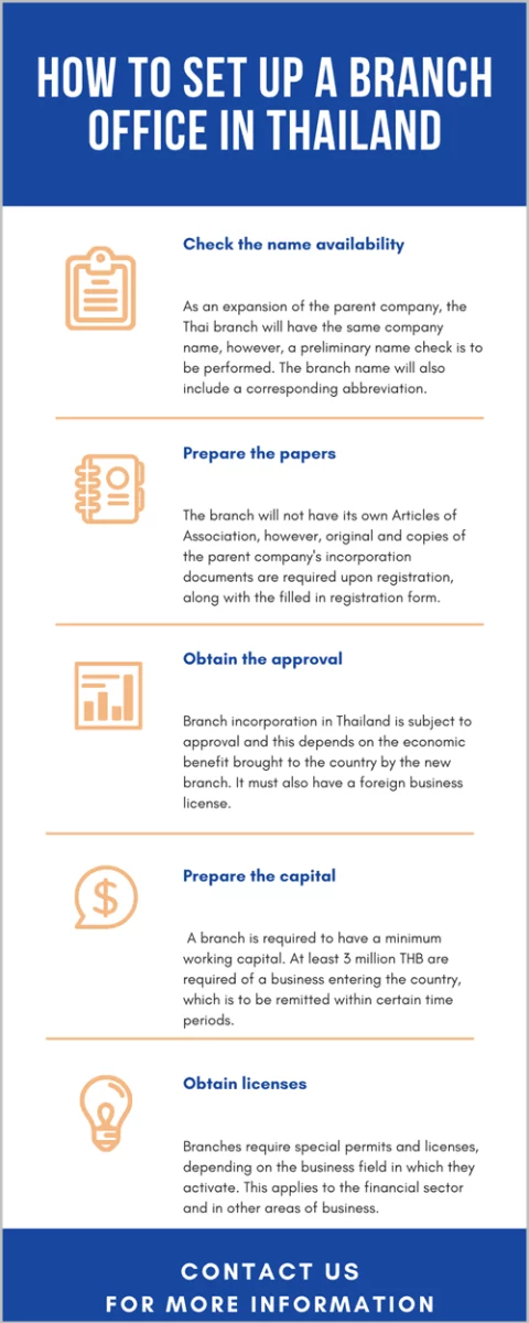 How to Set Up a Branch Office in Thailand