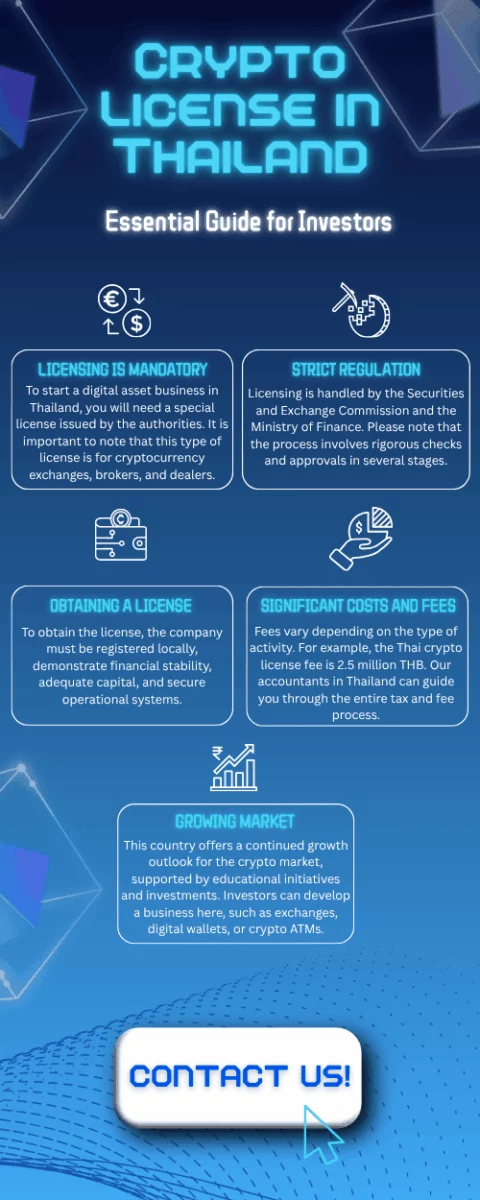 Open a Cryptocurrency Company in Thailand