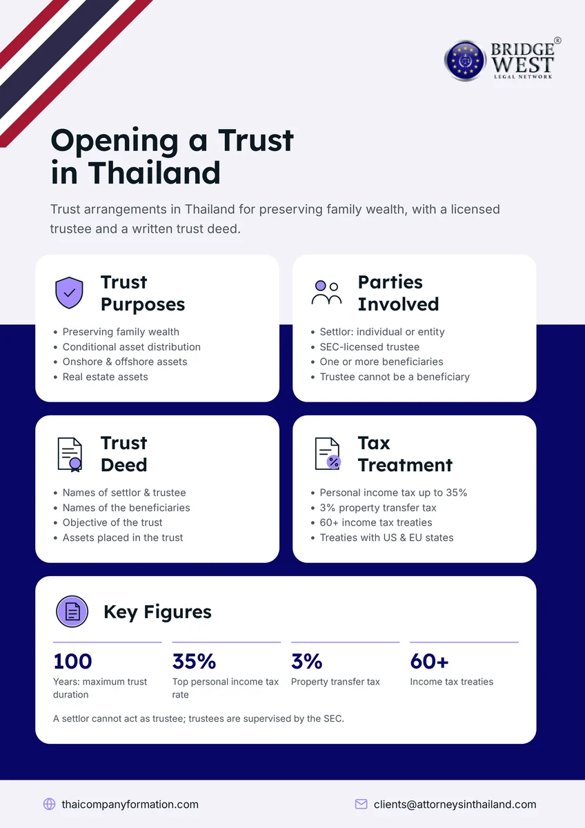 Open a Trust in Thailand